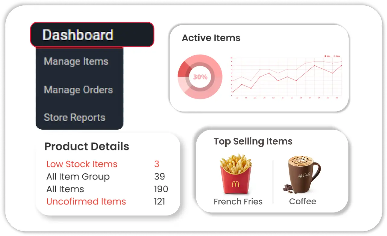 Inventory and Stock Management
