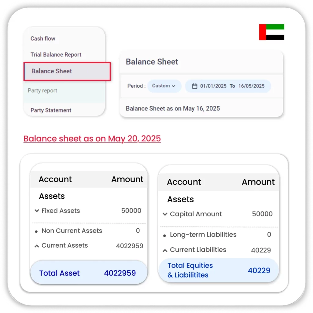 Multi-Payment Modes Support Comprehensive Balance Sheet