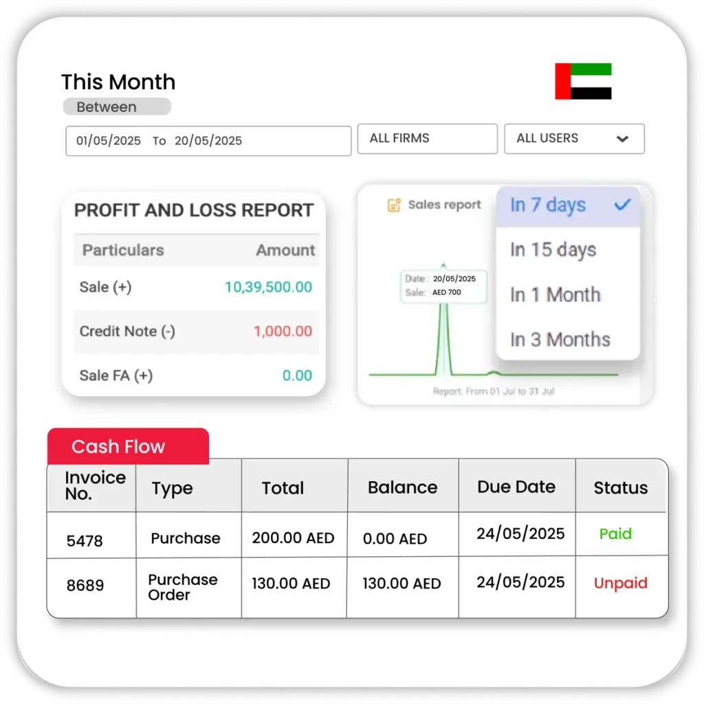 Barcode Management UAE-Ready Financial Reporting