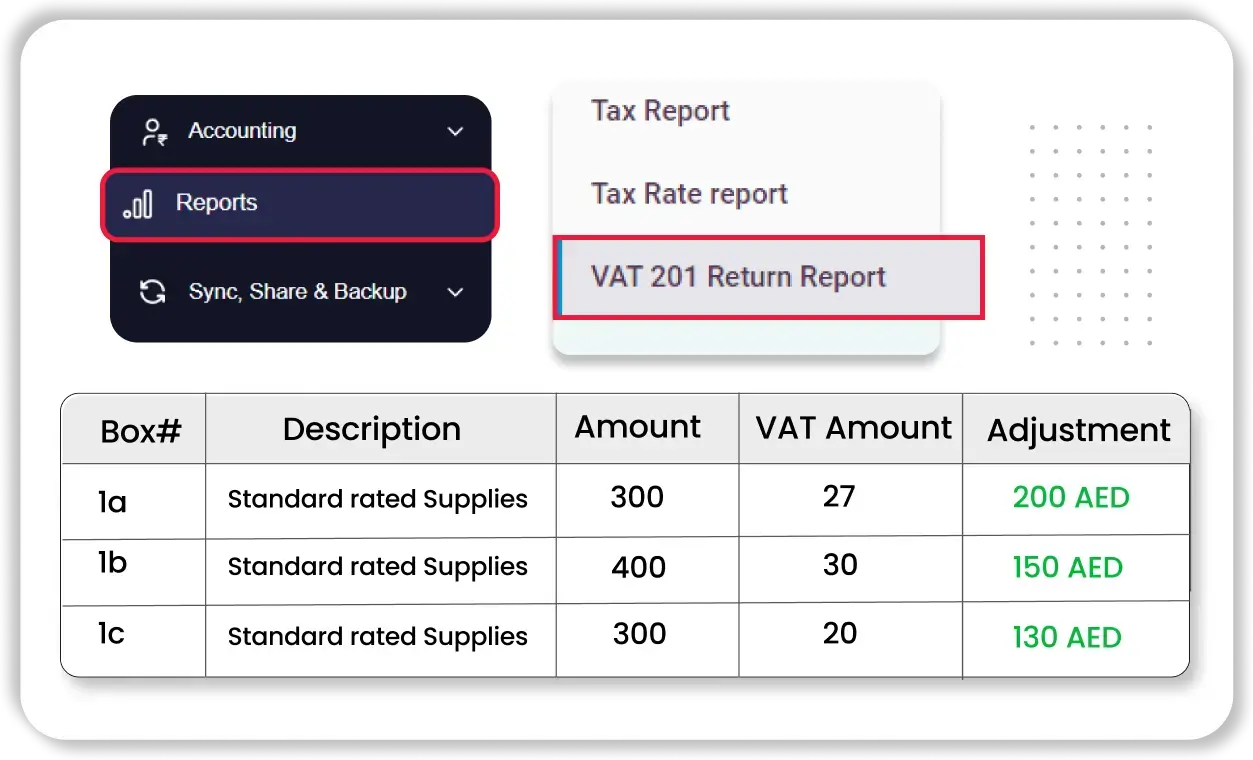 VAT201 Return Reports